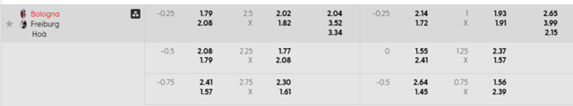 Bảng kèo Bologna vs Freiburg mới nhất
