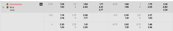 Bảng kèo mới nhất Fenerbahce vs Nice