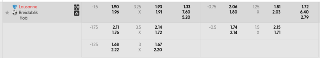 Bảng kèo mới nhất Lausanne vs Breidablik