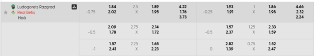 Bảng kèo mới nhất Ludogorets Razgrad vs Real Betis