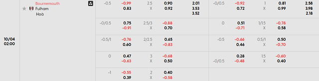 Bảng kèo mới nhất trận AFC Bournemouth vs Fulham