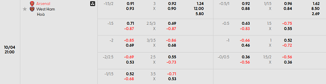 Bảng kèo mới nhất trận Arsenal vs West Ham United