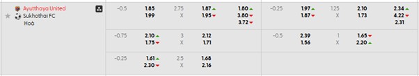 Bảng kèo mới nhất trận Ayutthaya Utd vs Sukhothai