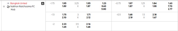 Bảng kèo mới nhất trận Bangkok Utd vs Nakhon Ratchasima FC