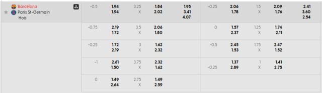 Bảng kèo mới nhất trận Barcelona vs PSG