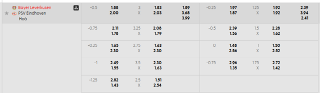 Bảng kèo mới nhất trận Bayer Leverkusen vs PSV