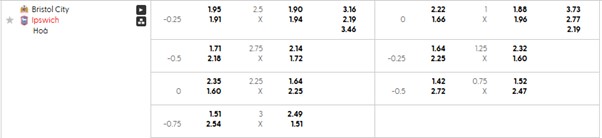 Bảng kèo mới nhất trận Bristol City vs Ipswich