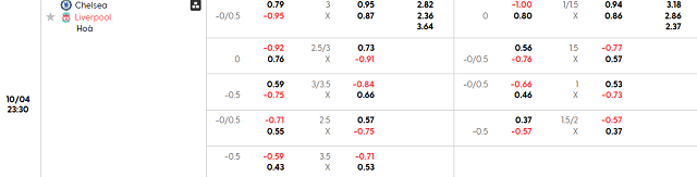 Bảng kèo mới nhất trận Chelsea vs Liverpool