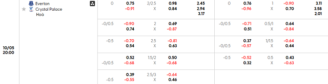 Bảng kèo mới nhất trận Everton vs Crystal Palace