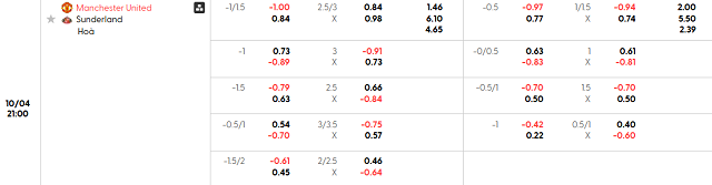 Bảng kèo mới nhất trận Manchester United vs Sunderland