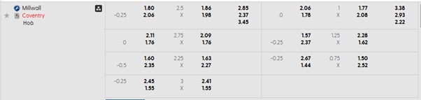 Bảng kèo mới nhất trận Millwall vs Coventry