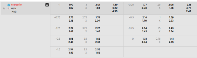 Bảng kèo mới nhất trận Olympique Marseille vs Ajax