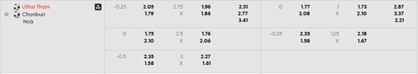 Bảng kèo mới nhất trận Uthai Thani vs Chonburi