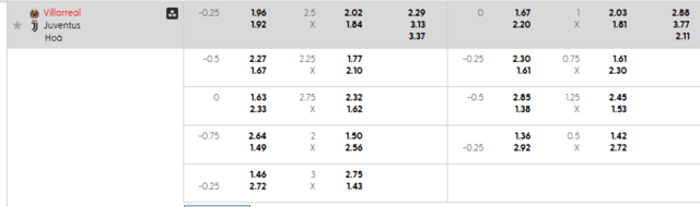 Bảng kèo mới nhất trận Villarreal vs Juventus