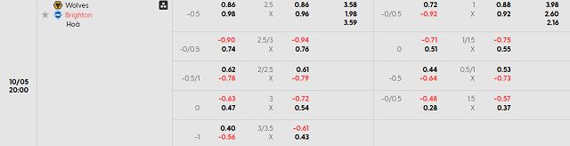 Bảng kèo mới nhất trận Wolverhampton Wanderers vs Brighton & Hove Albion
