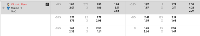 Bảng kèo Viktoria Plzen vs Malmo mới nhất