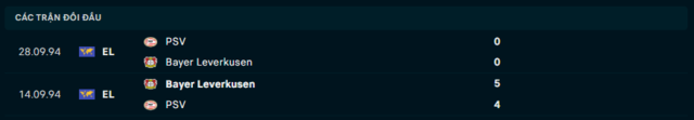 Lịch sử đối đầu Bayer Leverkusen vs PSV