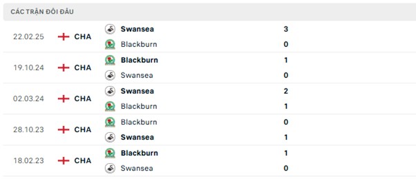 Lịch sử đối đầu Blackburn vs Swansea