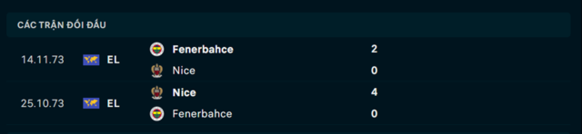 Lịch sử đối đầu Fenerbahce vs Nice