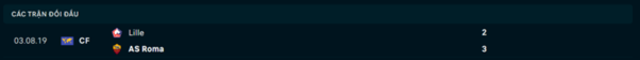 Lịch sử đối đầu Roma vs Lille