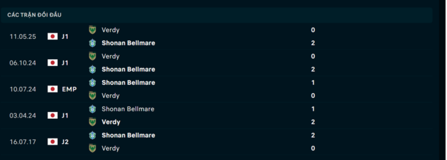 Lịch sử đối đầu Shonan Bellmare vs Tokyo Verdy