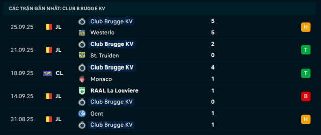 Phong độ Club Brugge 5 trận đã qua