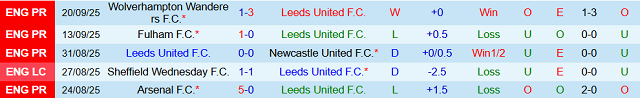 Phong độ Leeds United 5 trận đã qua