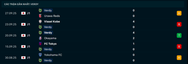 Phong độ Tokyo Verdy 5 trận vừa qua