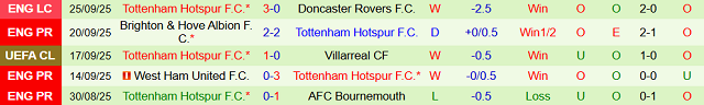 Phong độ Tottenham Hotspur 5 trận đã qua