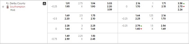 Bảng kèo mới nhất trận Derby vs Southampton