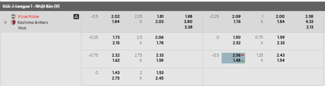 Bảng kèo mới nhất trận Vissel Kobe vs Kashima Antlers
