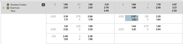 Bảng kèo mới nhất trận Gamba Osaka vs Kashiwa Reysol