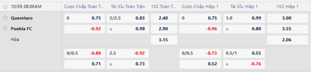 Bảng kèo mới nhất trận Queretaro vs Puebla