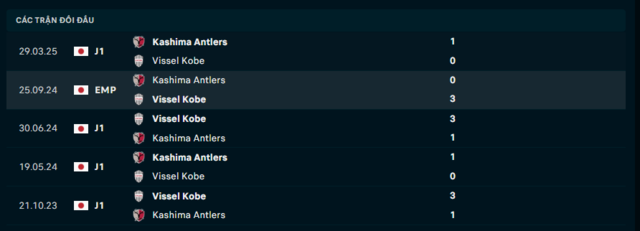 lịch sử chạm trán Vissel Kobe vs Kashima Antlers