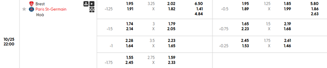 Bảng kèo chi tiết trận Brest vs PSG