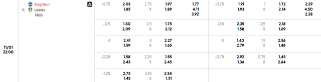 Bảng kèo chi tiết trận Brighton & Hove Albion vs Leeds United