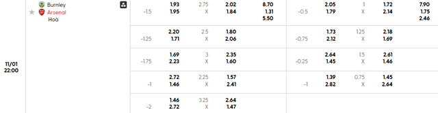 Bảng kèo chi tiết trận Burnley vs Arsenal