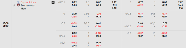 Bảng kèo chi tiết trận Crystal Palace vs AFC Bournemouth