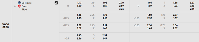 Bảng kèo chi tiết trận Le Havre vs Brest