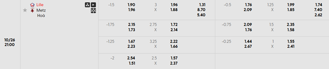 Bảng kèo chi tiết trận Lille vs Metz