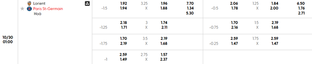 Bảng kèo chi tiết trận Lorient vs PSG