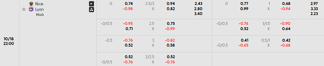 Bảng kèo chi tiết trận Nice vs Olympique Lyonnais