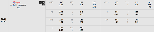 Bảng kèo chi tiết trận Lyon vs Strasbourg