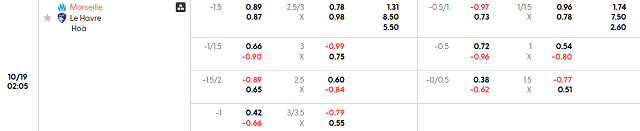 Bảng kèo chi tiết trận Olympique Marseille vs Le Havre