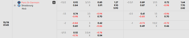 Bảng kèo chi tiết trận PSG vs Strasbourg