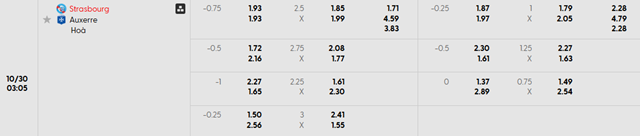 Bảng kèo chi tiết trận Strasbourg vs Auxerre