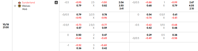 Bảng kèo chi tiết trận Sunderland vs Wolverhampton Wanderers