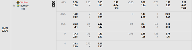 Bảng kèo chi tiết trận Wolverhampton Wanderers vs Burnley