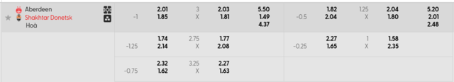 Bảng kèo mới nhất Aberdeen vs Shakhtar Donetsk
