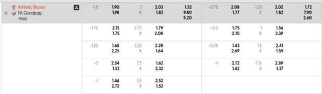 Bảng kèo mới nhất Athletic Bilbao vs Qarabag